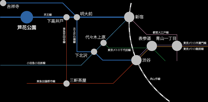 アクセス