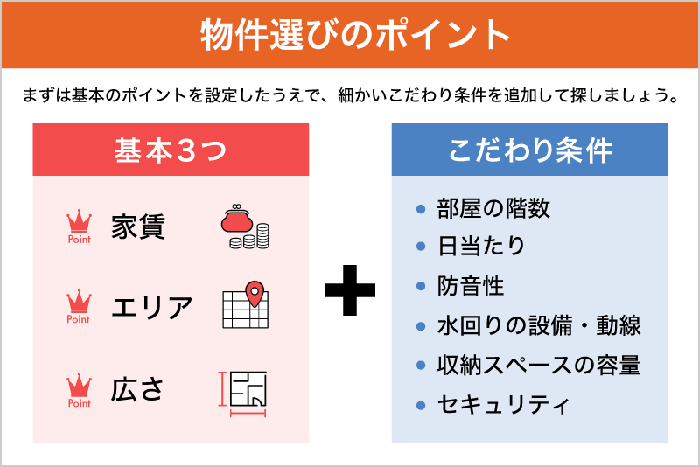 物件選びのポイント