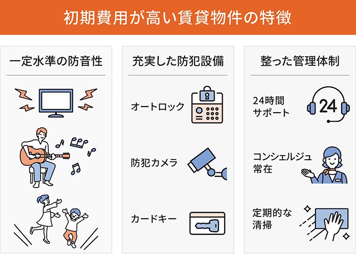 初期費用が高くても検討すべき賃貸物件の魅力