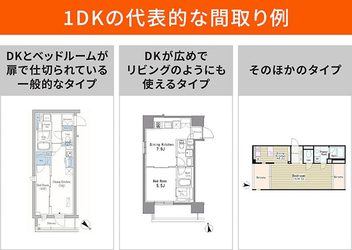 1DKの代表的な間取り例