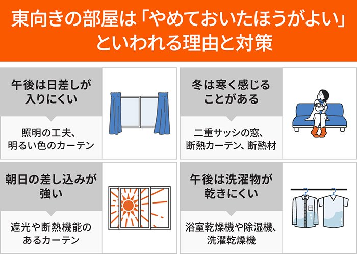 東向きの部屋は「やめておいたほうがよい」といわれる理由と対策