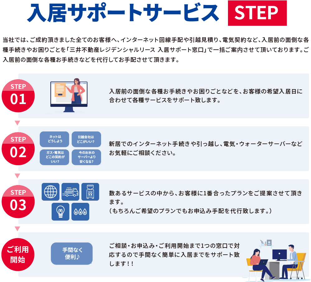 入居者サポートサービス