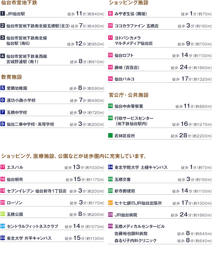 周辺環境 マップ パークアクシス仙台 三井の賃貸 都市型マンション パークアクシス シリーズ