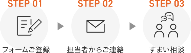STEP01：フォームご登録　STEP02：担当者からご連絡　STEP03：すまい相談